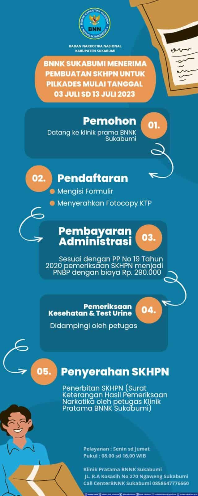 Pengumuman Pembuatan SKHPN untuk Pilkades Pengumuman Pembuatan SKHPN untuk Pilkades